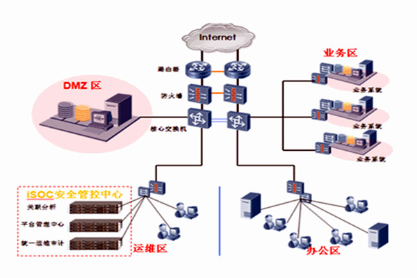 智能樓宇自控係統一體集成的分布化！