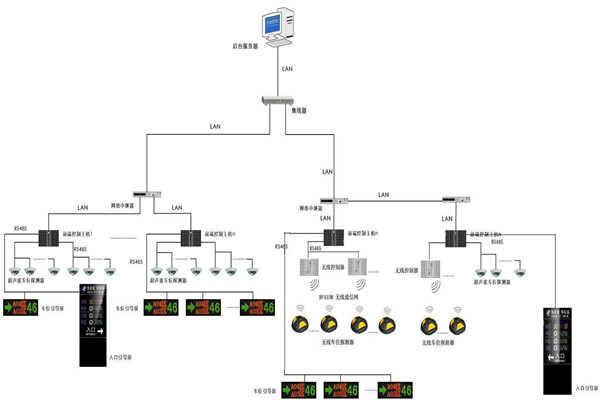 麻豆视频在线免费观看型的樓宇自動化係統！