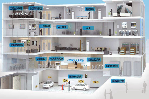 樓宇自動化需要專業技能，同樣需要實踐！