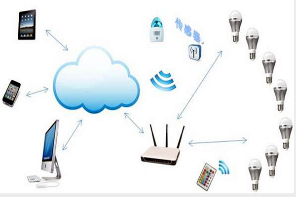智能樓宇控製係統如何實現智能照明？
