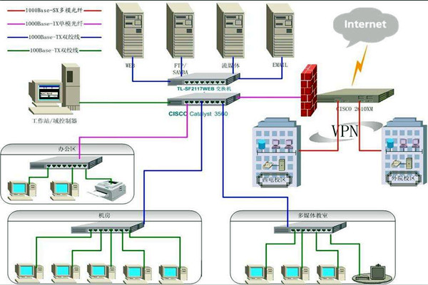 樓宇智能化係統比較核心的安防子係統有哪幾個？