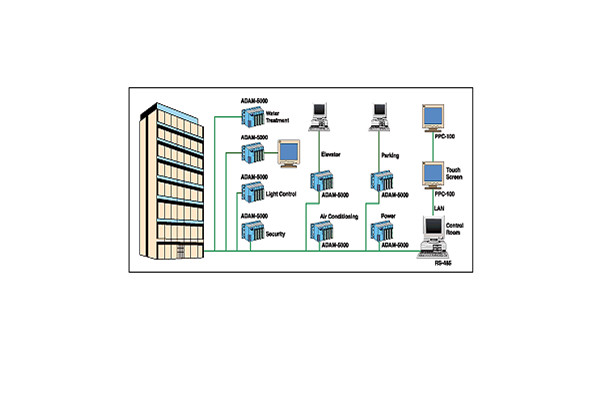 樓宇自動化係統包括哪些內容？