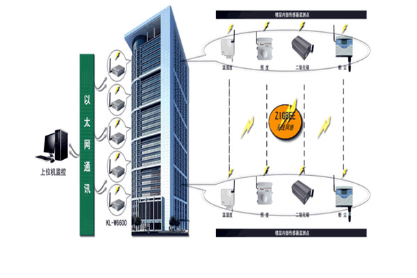 智能樓宇控製係統存在的意義！(圖1)