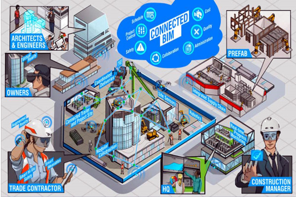 樓宇自動化係統以BIM技術為依托實現業務整合！