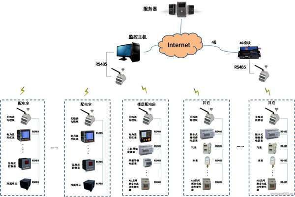 現代化的今天，樓宇自控係統應用的怎麽樣了？