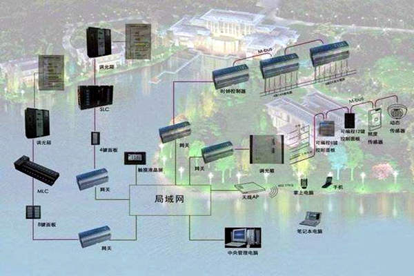 樓宇自控係統如何真正服務於人們？