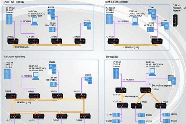 智能樓宇自控係統現場總線的體係結構！(圖1)
