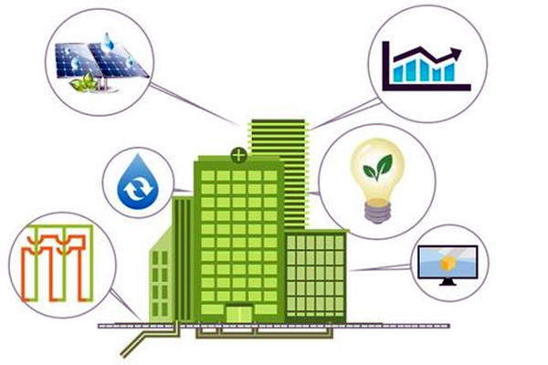 因緣際會，樓宇自控工程與智能化技術！(圖1)