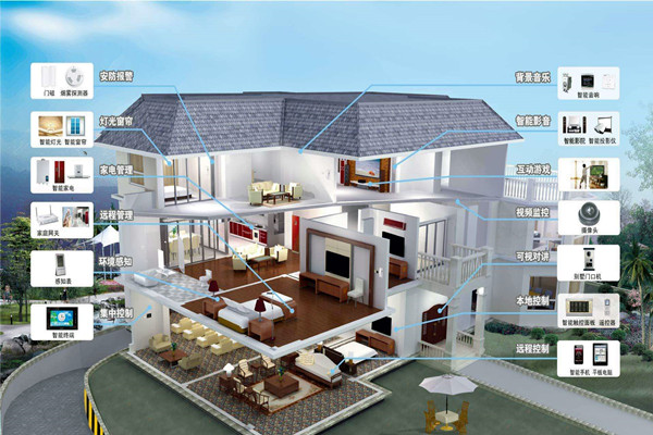 樓宇自動化係統的程序說明！(圖1)