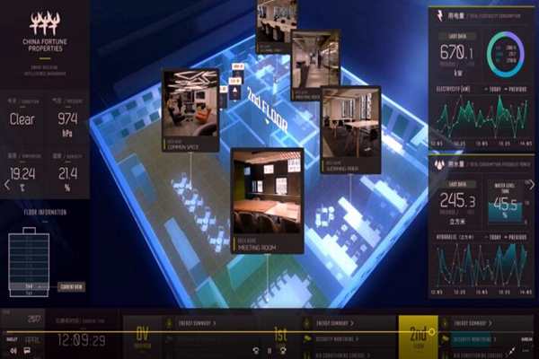 樓宇控製係統檢測方法的討論！(圖1)