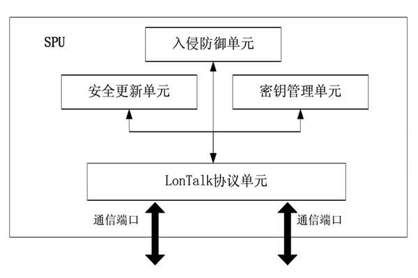 樓宇控製中的安全防護裝置！(圖1)