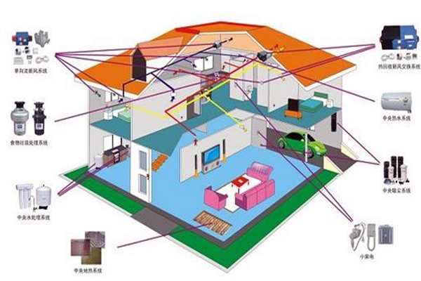 樓宇自控追求電氣節能！(圖1)