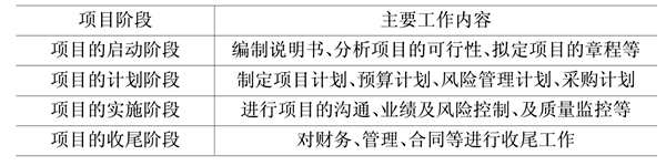 樓宇自動化基礎層次的領悟！(圖1)