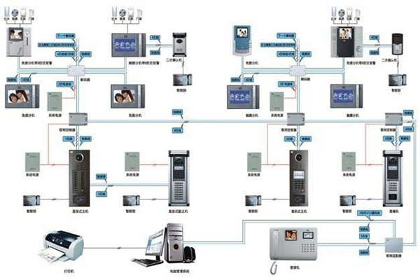 我國樓宇智能化係統的應用現狀!(圖1) 我國樓宇智能化係統的應用現狀!(圖1)