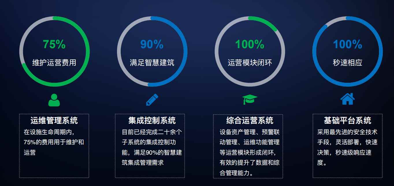 樓宇自控国产FREEXXXX性播放麻豆！(圖4)