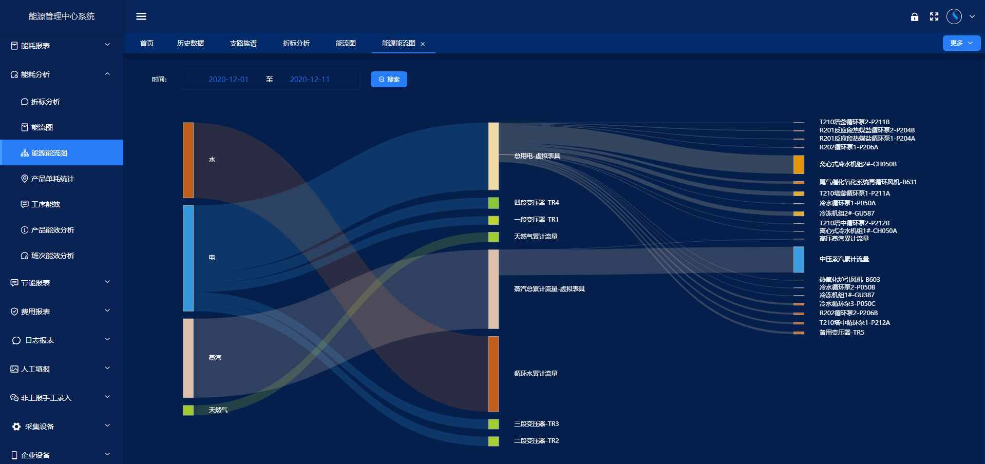 能源管控中心係統国产FREEXXXX性播放麻豆！(圖4)